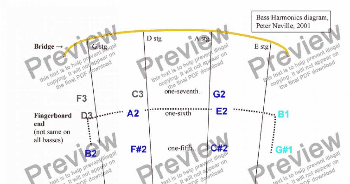 double-bass-harmonics-diagram-download-sheet-music-pdf-file