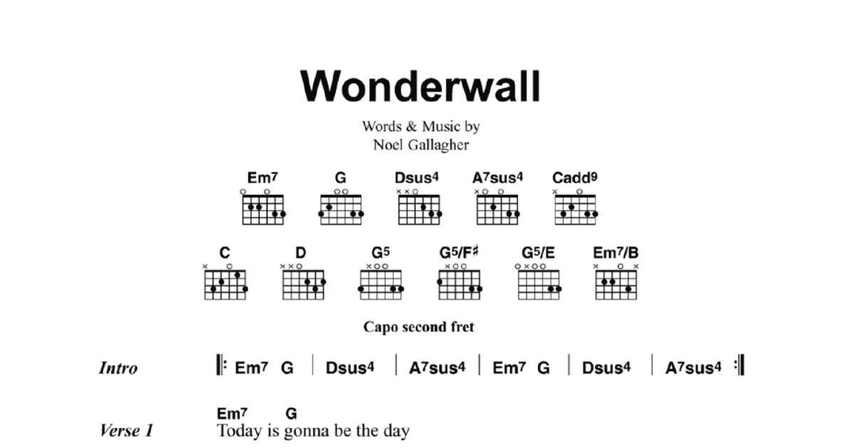 guitar chords for wonderwall