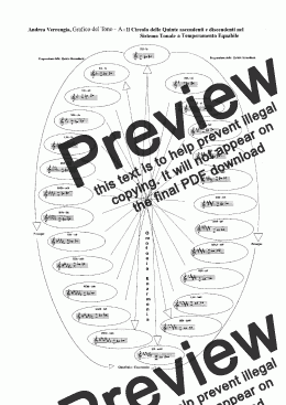 page one of A. Verrengia, Grafico del Tono A - Circolo delle 5e asc. e disc. nel sistema tonale temperato 