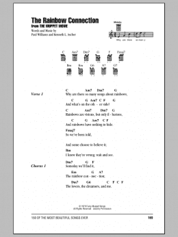 page one of The Rainbow Connection (Ukulele Chords/Lyrics)