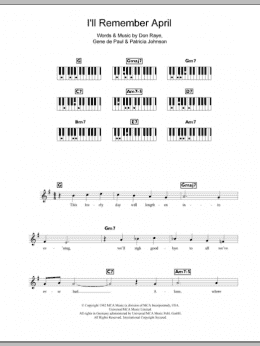 page one of I'll Remember April (Piano Chords/Lyrics)