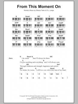 page one of From This Moment On (Piano Chords/Lyrics)