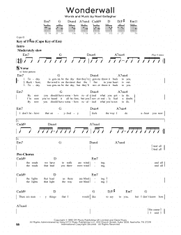 page one of Wonderwall (Guitar Cheat Sheet)