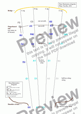 page one of Double Bass harmonics diagram